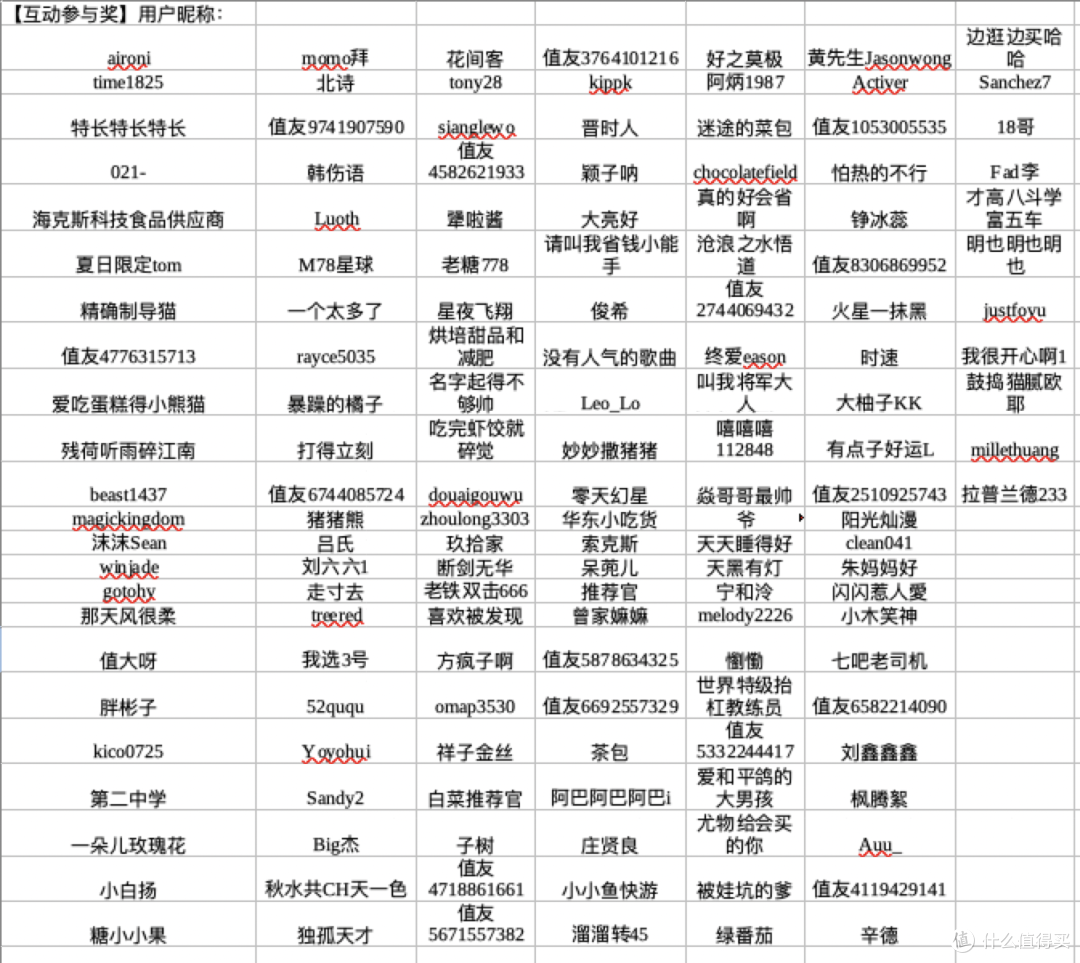 获奖公示——【评论有奖】“高校羽绒服”爆火,你会选择购买吗?