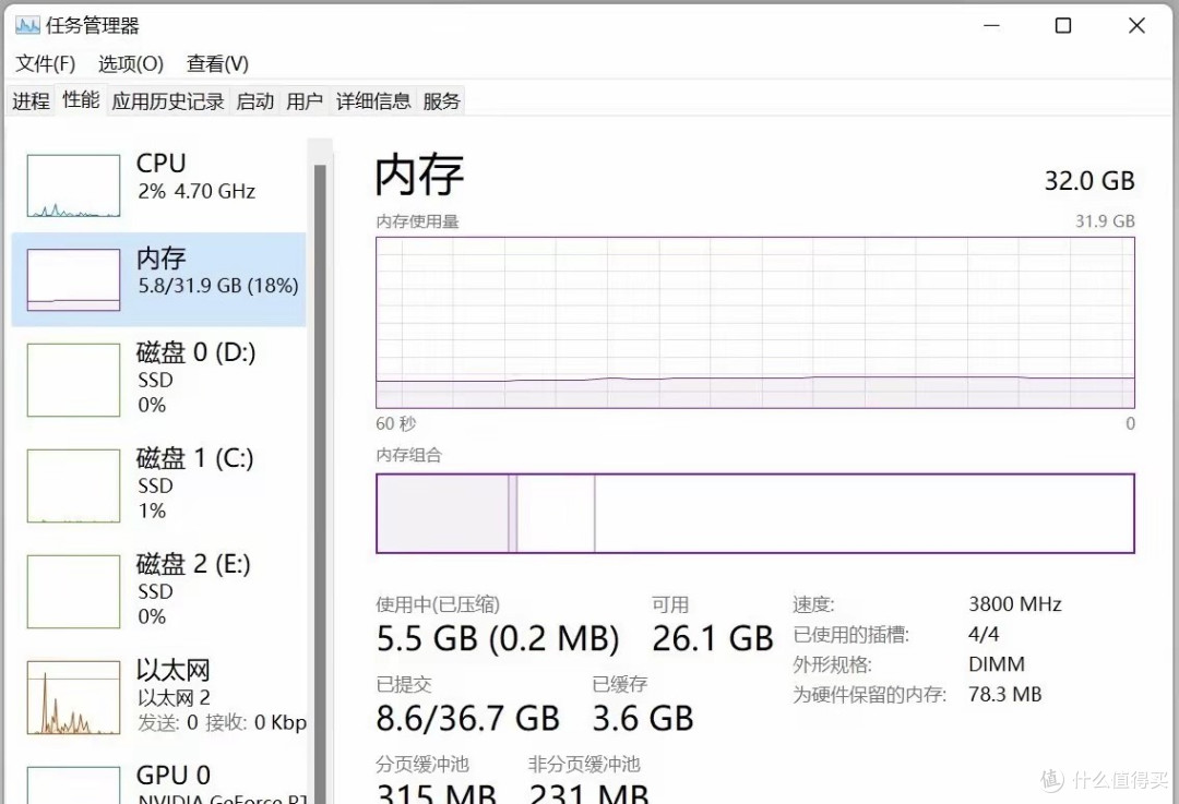 Win11到底需要多少内存?实测至少16GB起步,8GB已被淘汰