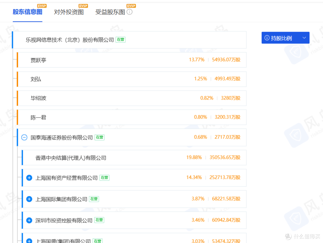 企查查会员太贵？这款“免费平替”送5年SVIP，功能几乎一模一样_办公软件_什么值得买