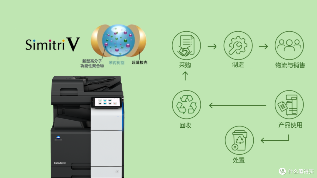 柯尼卡美能达 bizhub C301i 斩获年度技术创新奖