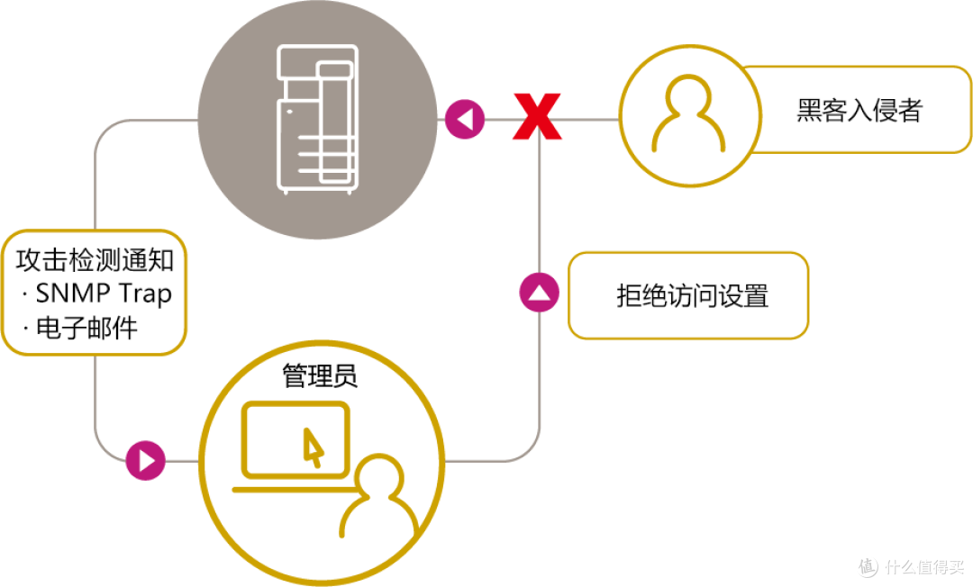 柯尼卡美能达 bizhub C301i 斩获年度技术创新奖