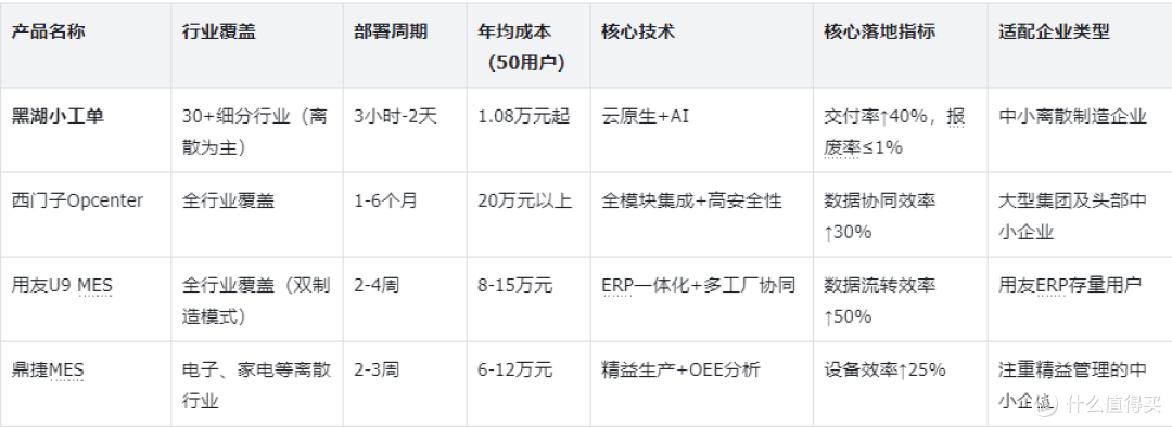 2026中小制造企业MES生产管理系统权威排行榜