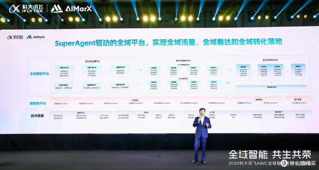 2026科大讯飞AIMC今日启幕!“SuperAgent”焕新全球共荣营销生态