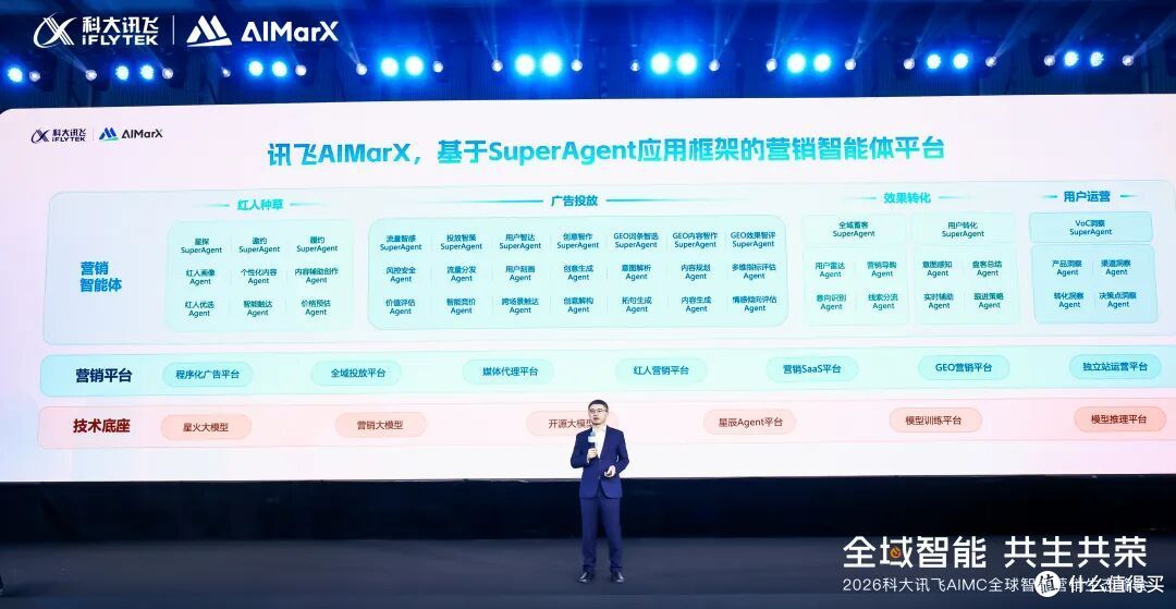2026科大讯飞AIMC今日启幕!“SuperAgent”焕新全球共荣营销生态
