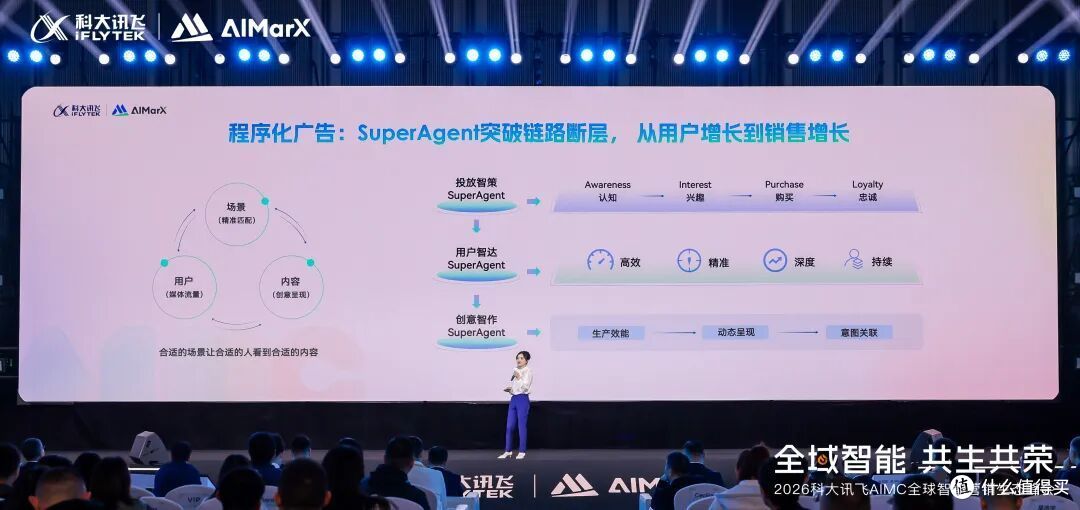 2026科大讯飞AIMC今日启幕!“SuperAgent”焕新全球共荣营销生态