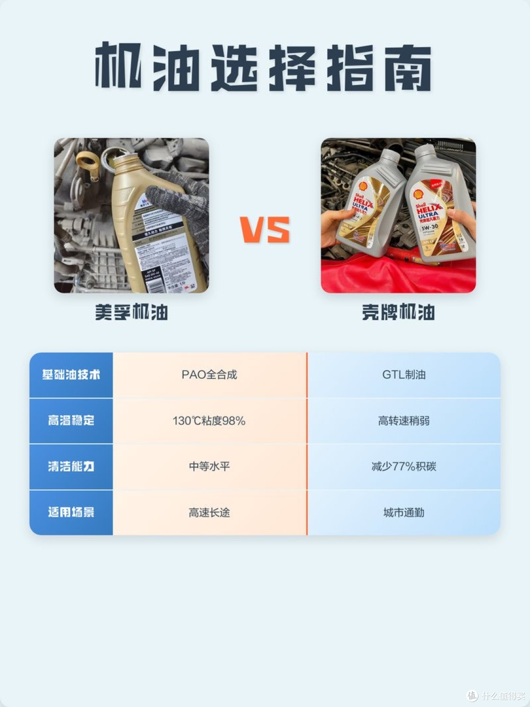 硬核保养秘籍:机油选择与更换周期详解