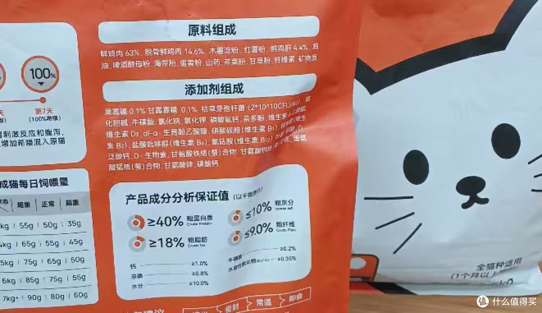 实测惊艳!猫咪爱吃的优质好粮,高营养又健康超靠谱