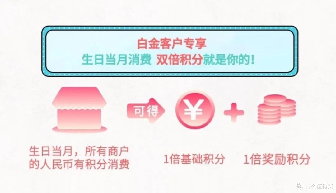 2026生日撸毛地图:各行生日多倍分汇总!