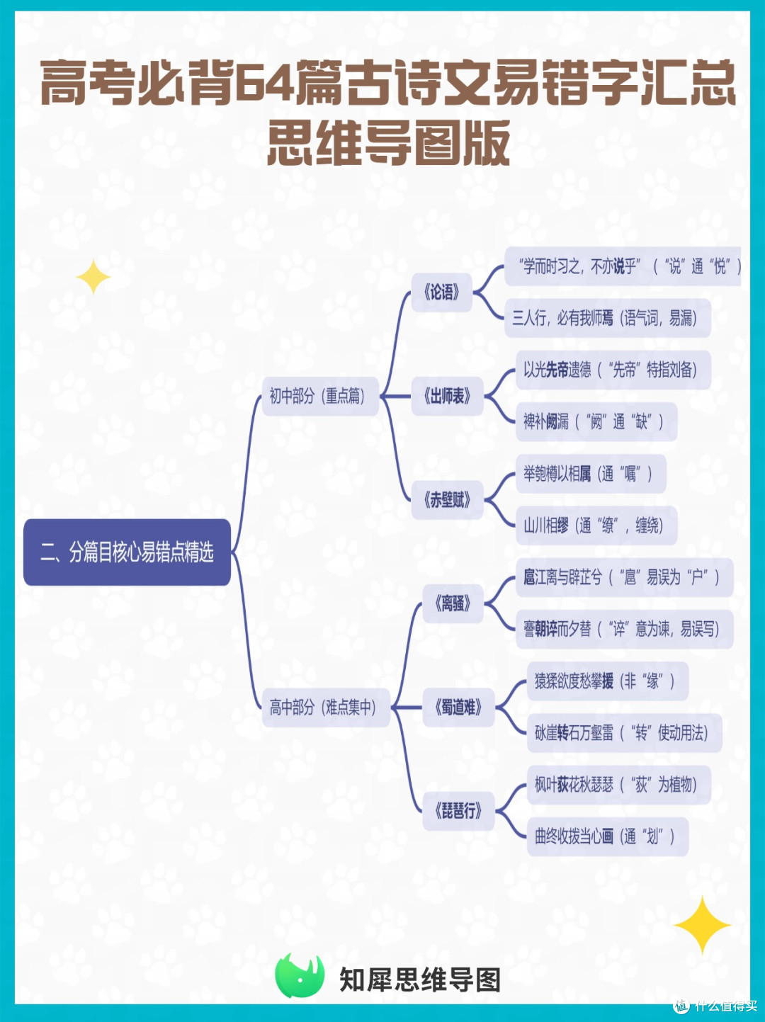 高考必背64篇古诗文易错字汇总,一张思维导图帮你避坑