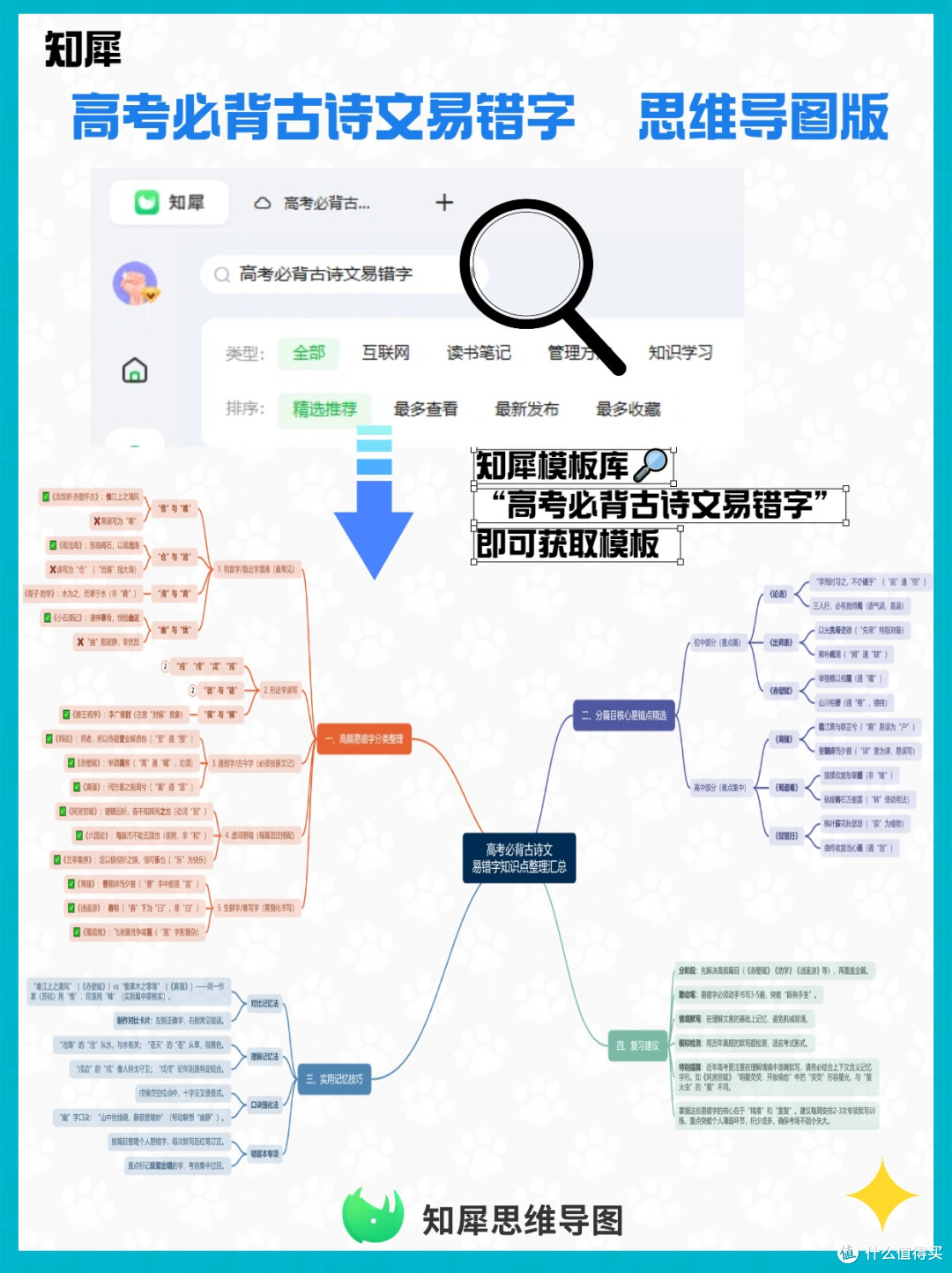 高考必背64篇古诗文易错字汇总,一张思维导图帮你避坑