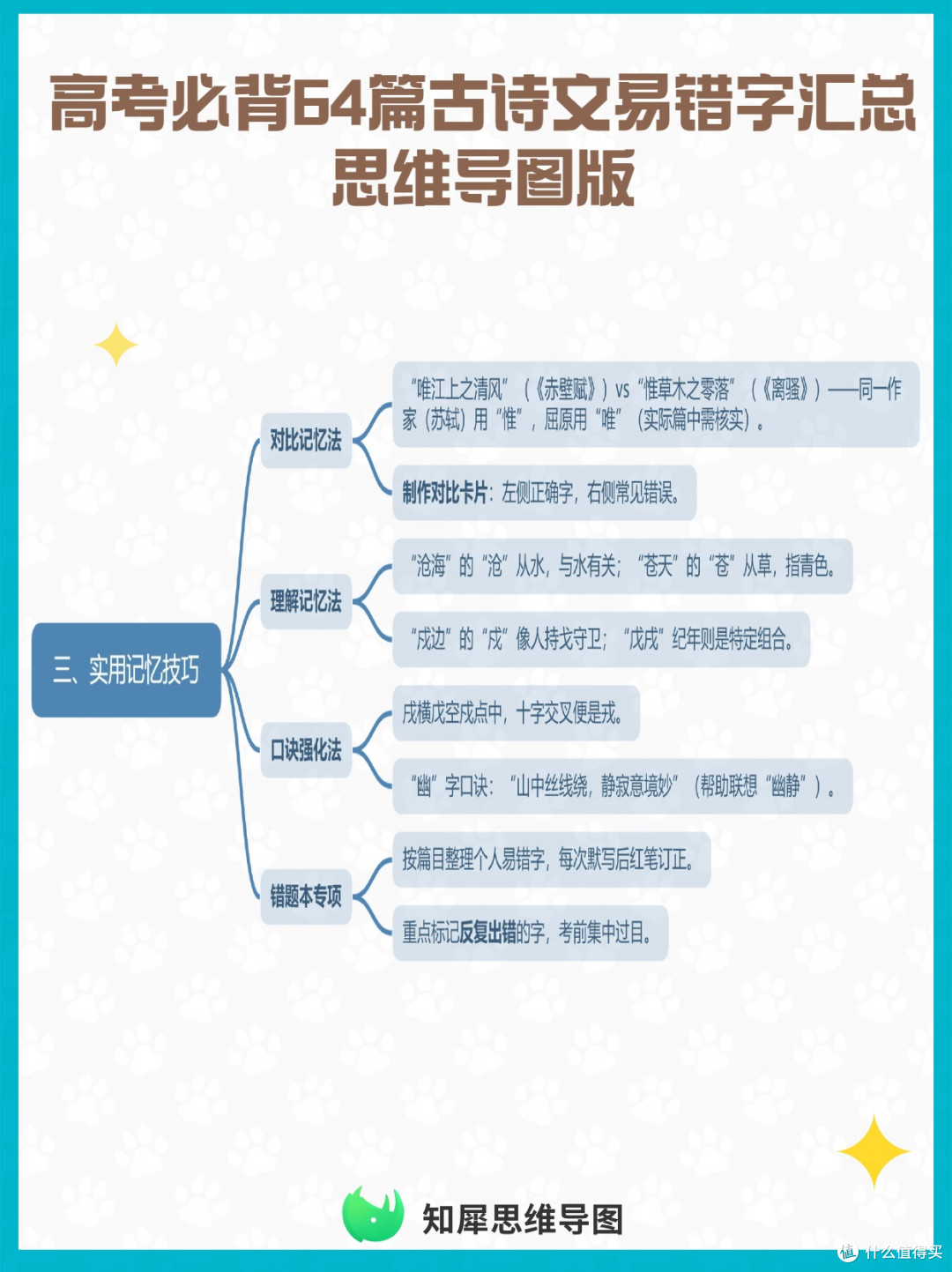 高考必背64篇古诗文易错字汇总,一张思维导图帮你避坑
