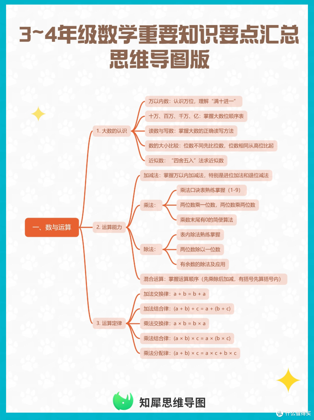 3~4年级数学重要知识点汇总 思维导图合集