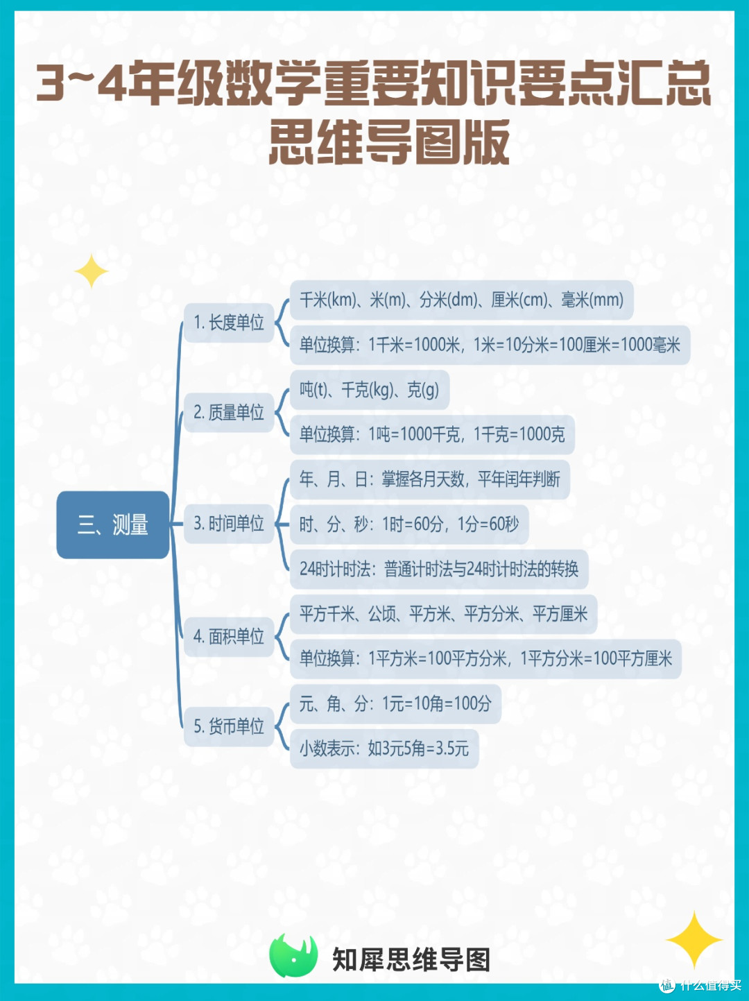 3~4年级数学重要知识点汇总 思维导图合集