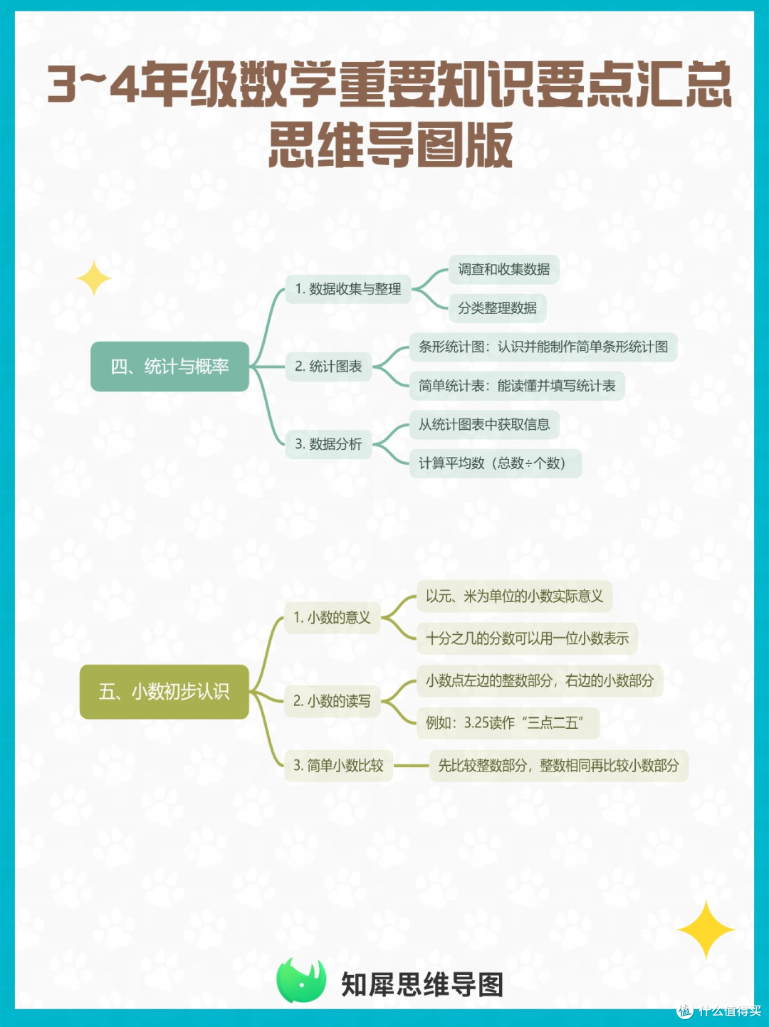 3~4年级数学重要知识点汇总 思维导图合集