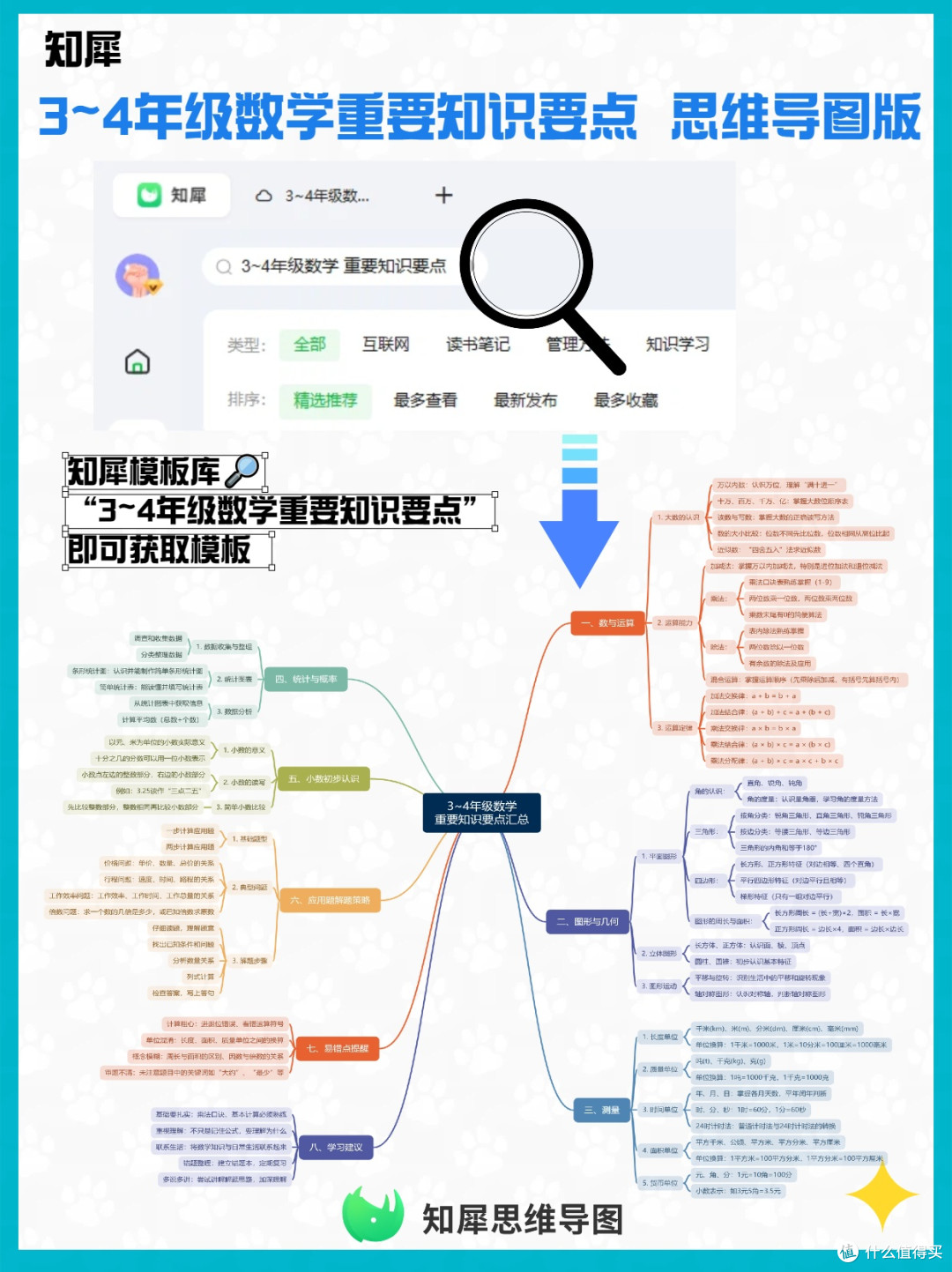 3~4年级数学重要知识点汇总 思维导图合集
