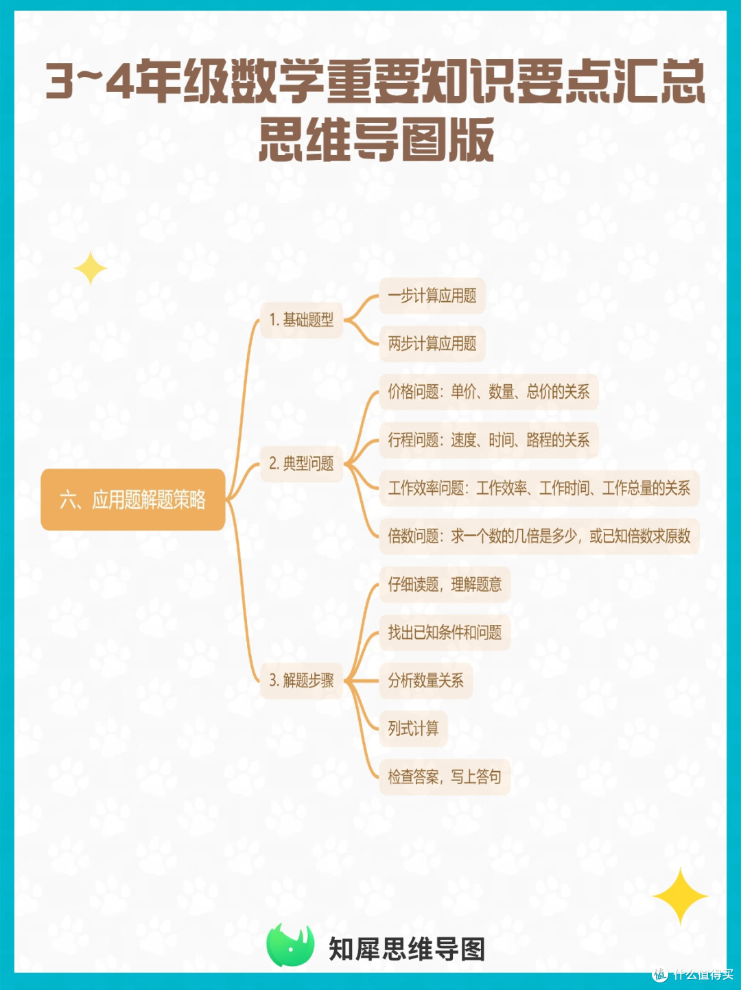 3~4年级数学重要知识点汇总 思维导图合集