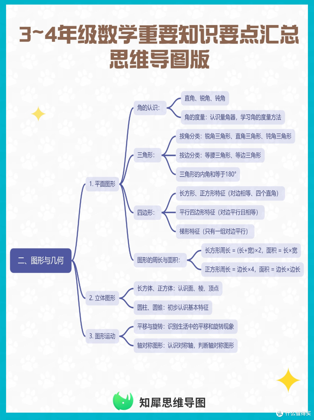 3~4年级数学重要知识点汇总 思维导图合集