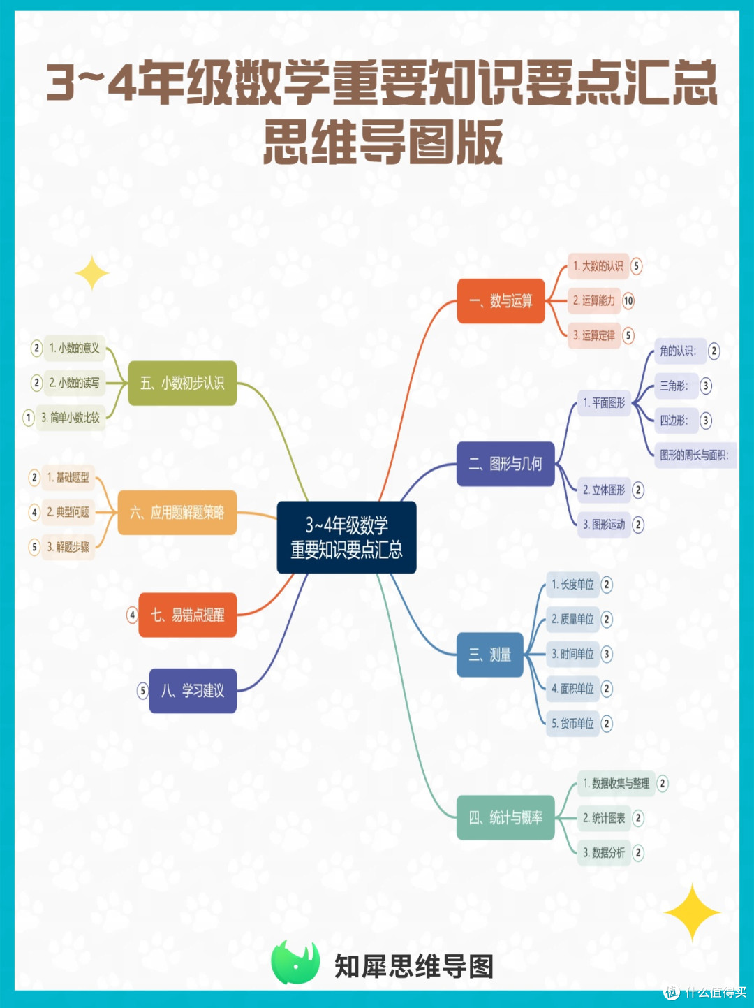 3~4年级数学重要知识点汇总 思维导图合集