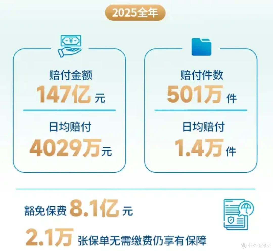 新华保险突破历史峰值：2025年保费收入超1958亿，同比增长15%