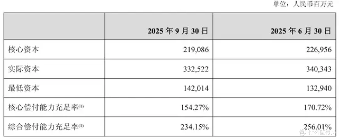 新华保险突破历史峰值：2025年保费收入超1958亿，同比增长15%