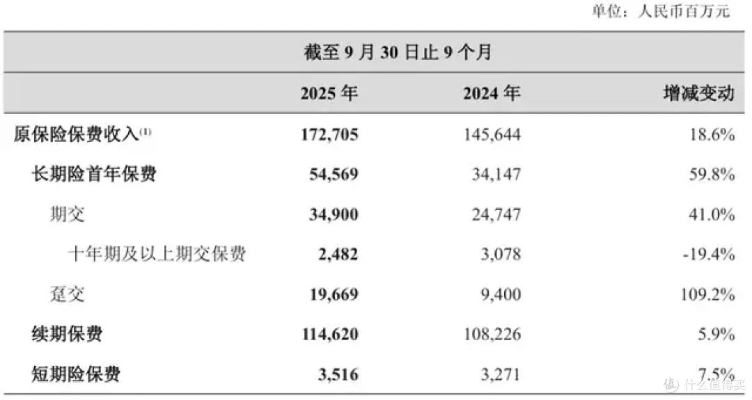 新华保险突破历史峰值：2025年保费收入超1958亿，同比增长15%