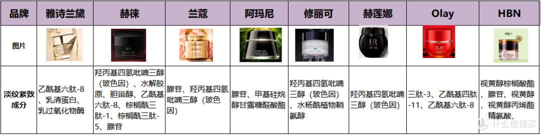 松弛暗沉抗老面霜推荐!有效抗老面霜测评盘点,被用户真正认定!