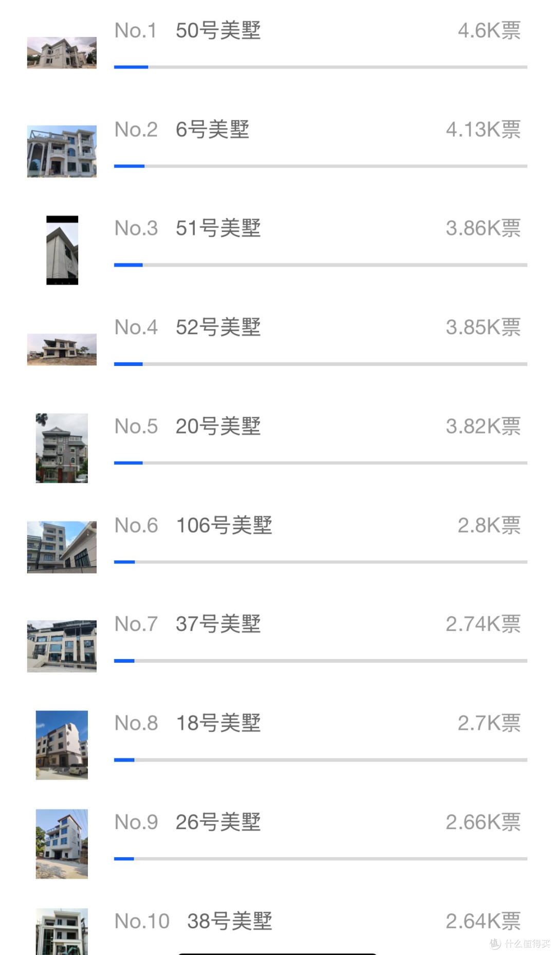 多乐士“朗境”别墅外墙样板房征集投票,乡墅美学热潮引全民关注
