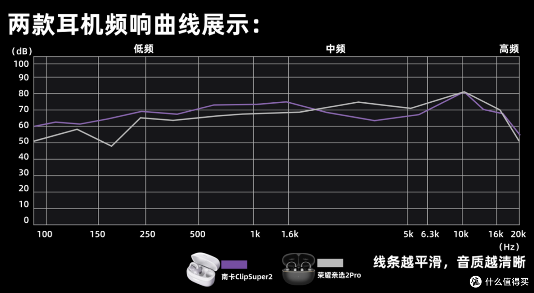百元耳夹式耳机值不值得买?南卡&荣耀耳夹式耳机深度体验对比