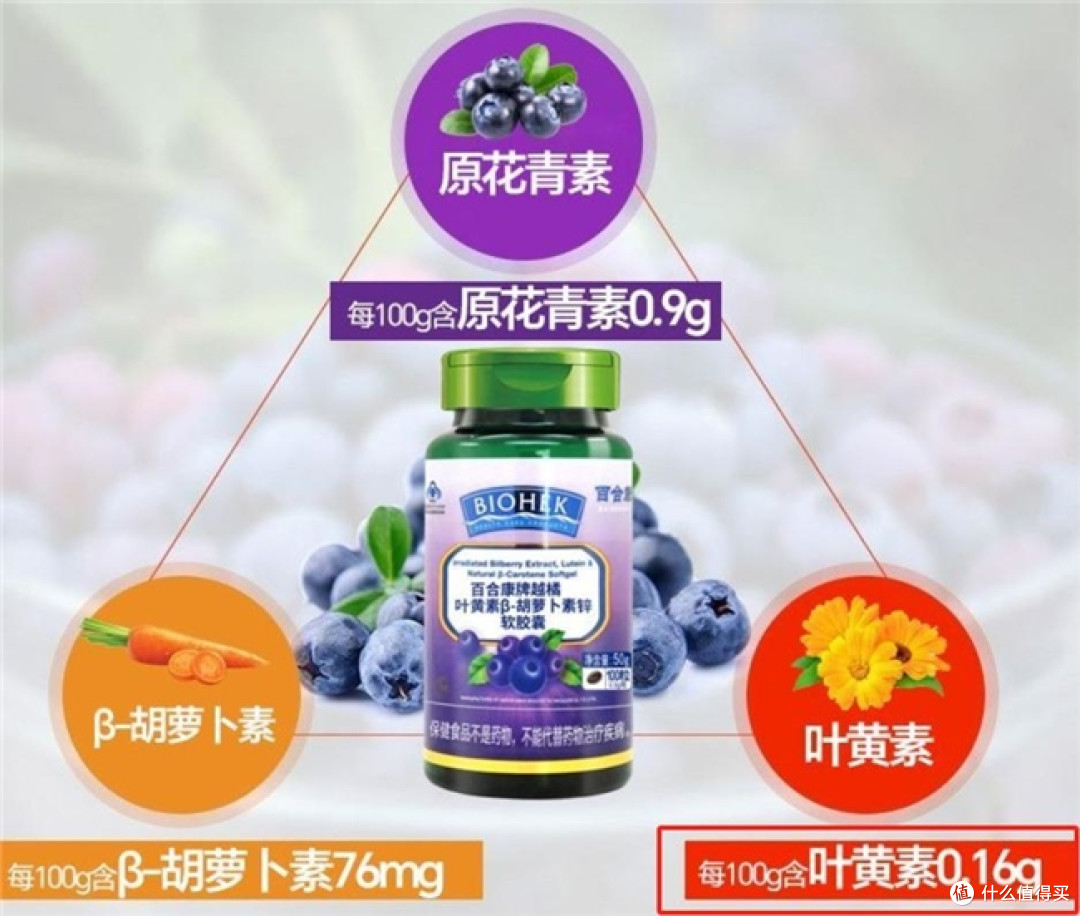 叶黄素哪个品牌好?10 大好口碑的叶黄素,榜首群众认可超靠谱