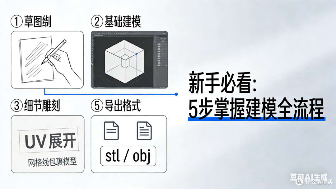 3D建模新手入门秘籍!