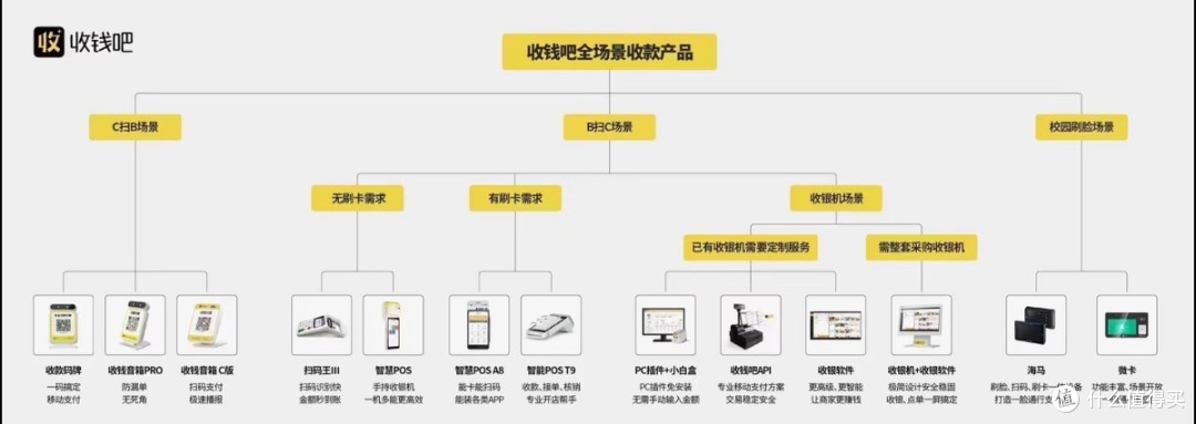10万闲钱的稳健理财策略
