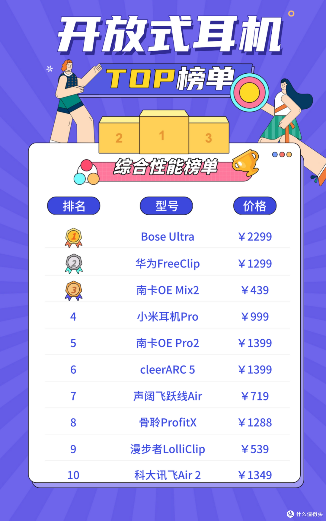 开放式耳机什么牌子好？2026十大顶级开放式耳机推荐