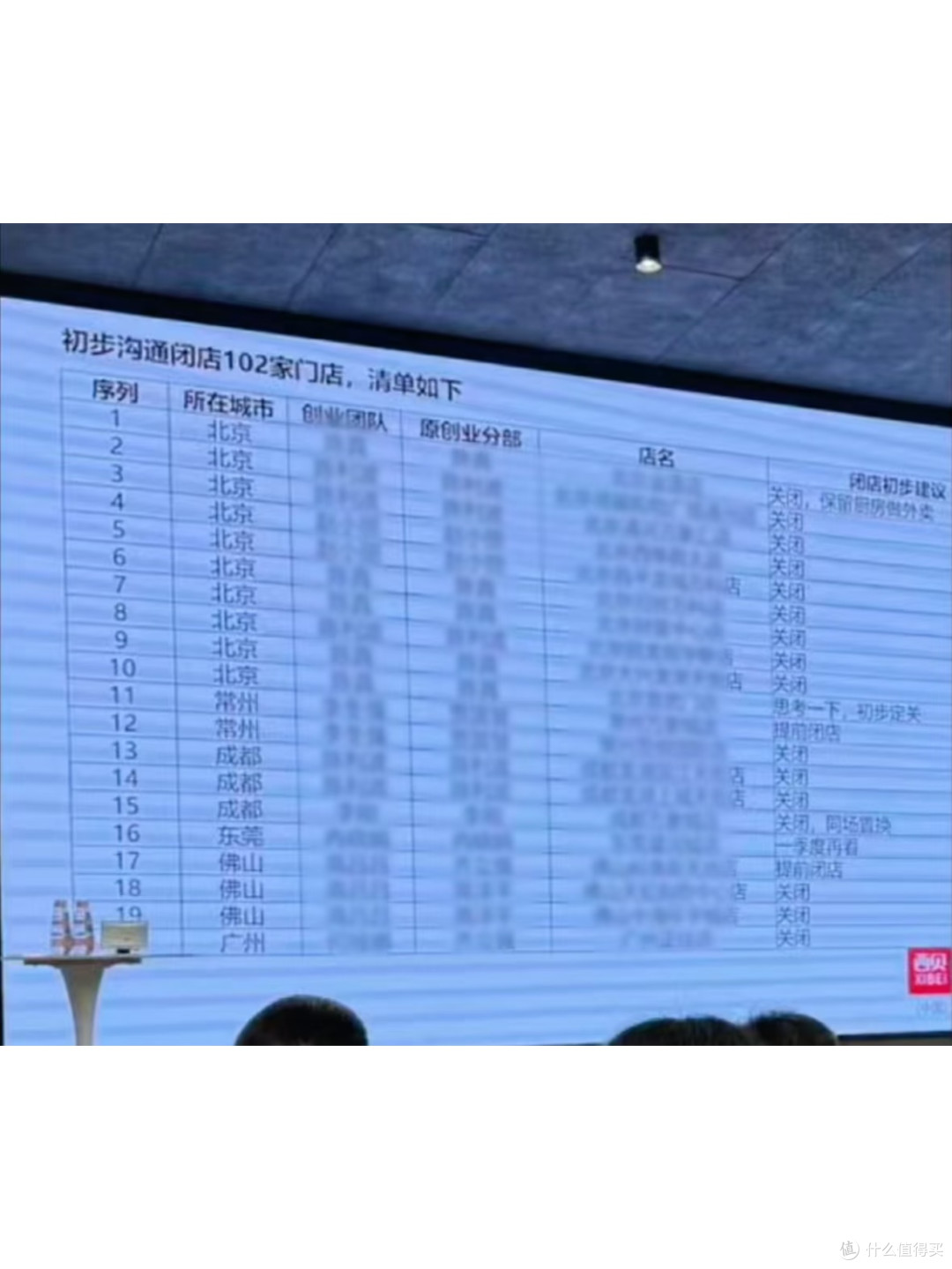 西贝关店102家:4000人失业背后,不止是预制菜的锅