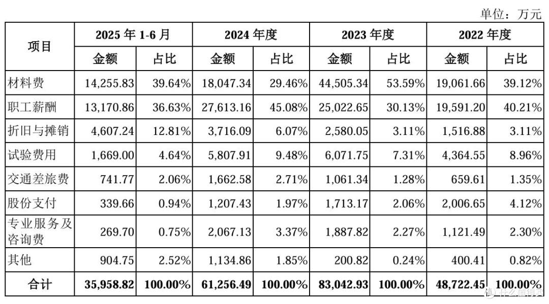 研发成本高,回收技术待考,蓝箭航天的“资本火箭”能否升空?