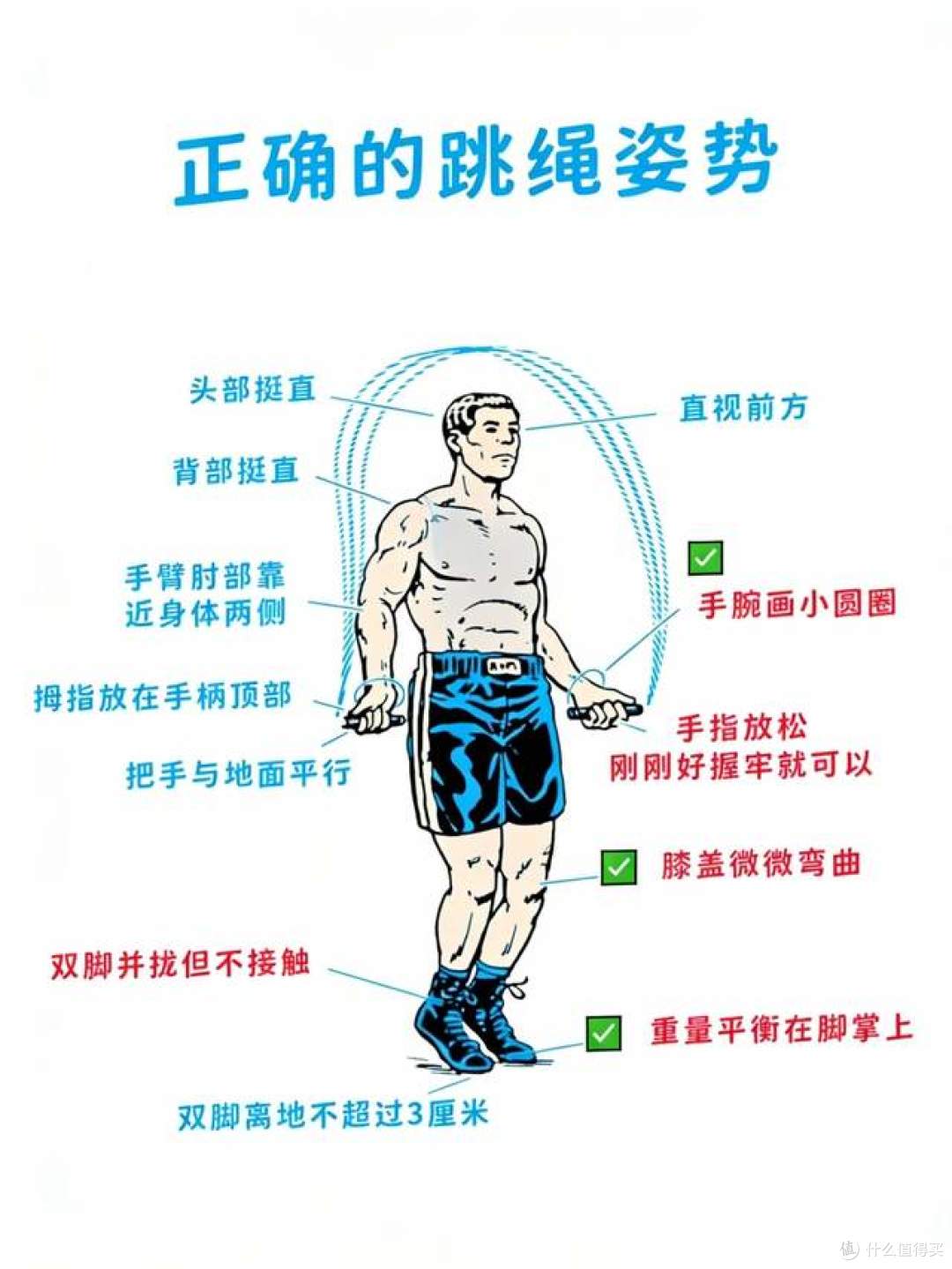 别等膝盖报废才看懂!跳绳这五个天坑,90%新手都在踩雷!