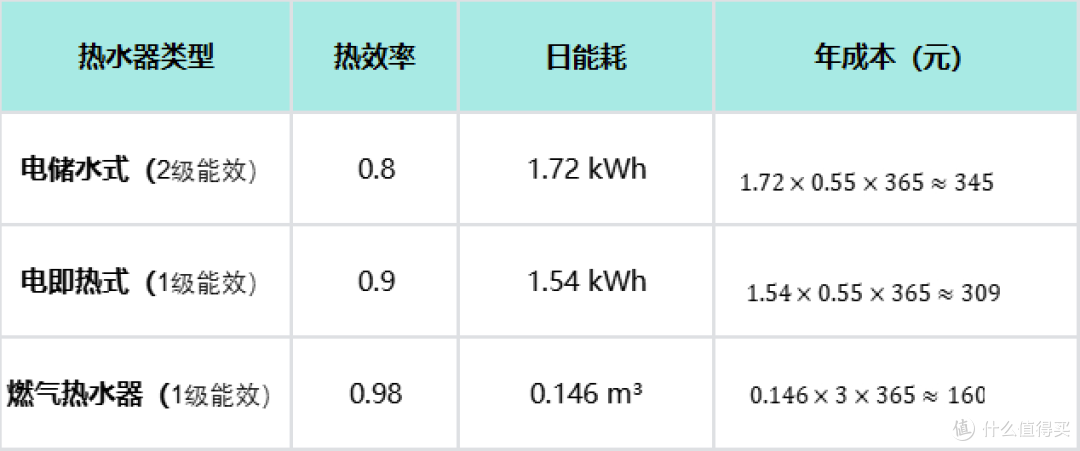 燃气热水器怎么选?附燃气热水器推荐2026年版(必读干货)