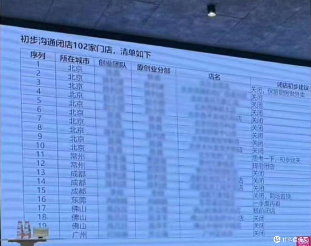 罗永浩锐评西贝闭店：别甩锅舆论，管理乱才是真问题