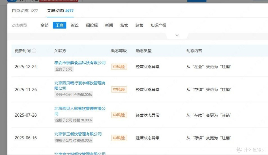 罗永浩锐评西贝闭店：别甩锅舆论，管理乱才是真问题
