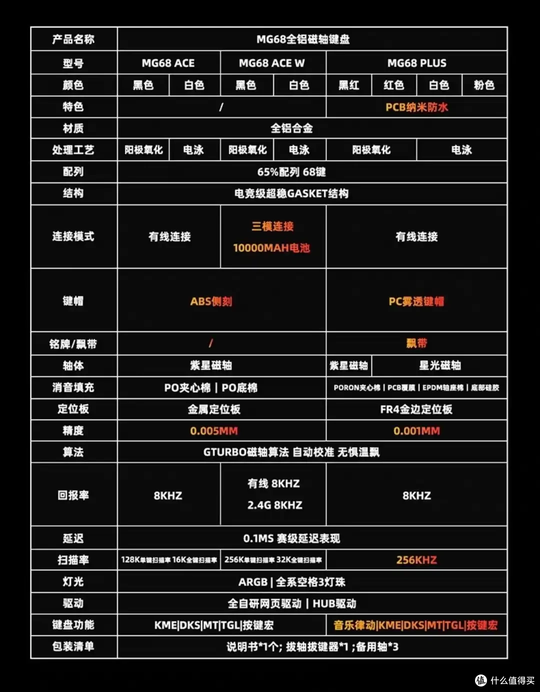【抄作业】给自己来点好的!全价位键盘看这篇就行!