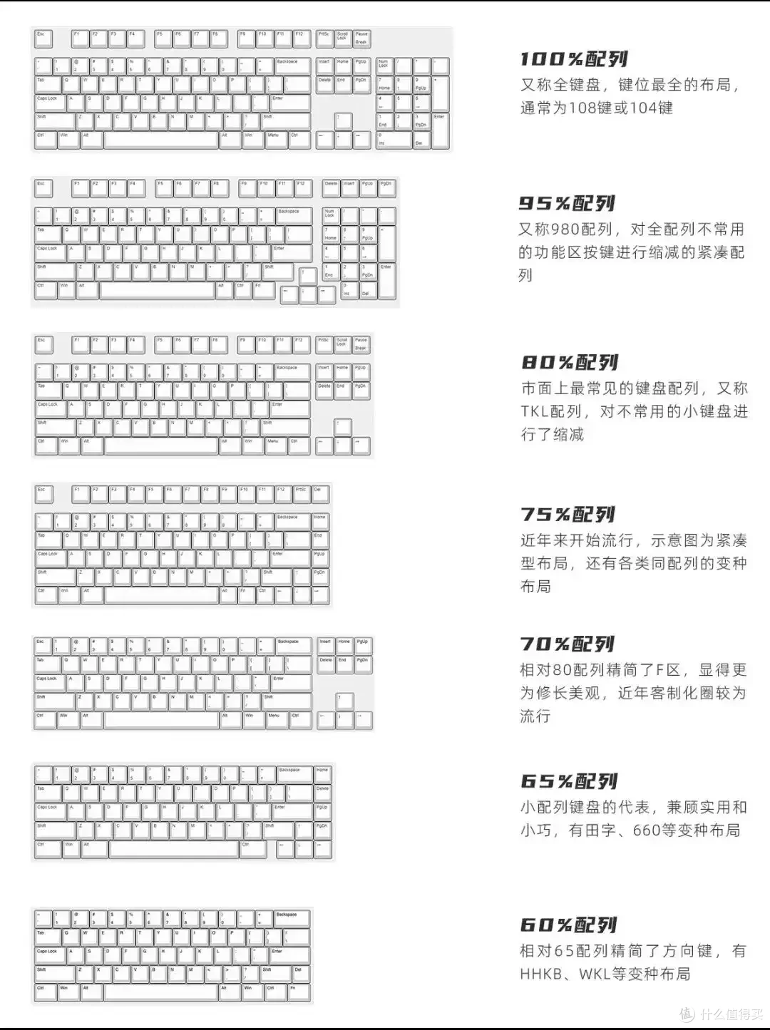【抄作业】给自己来点好的!全价位键盘看这篇就行!