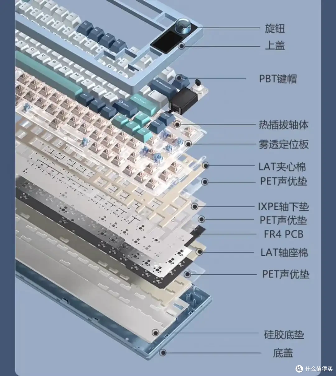 【抄作业】给自己来点好的!全价位键盘看这篇就行!