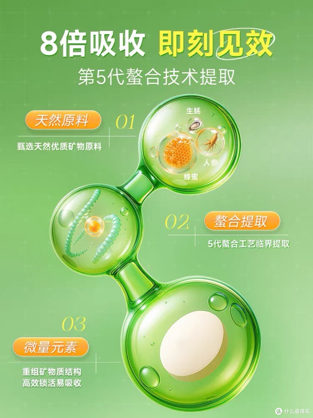 新年宠物营养餐+异食症防治！voneos微量元素片全家适配