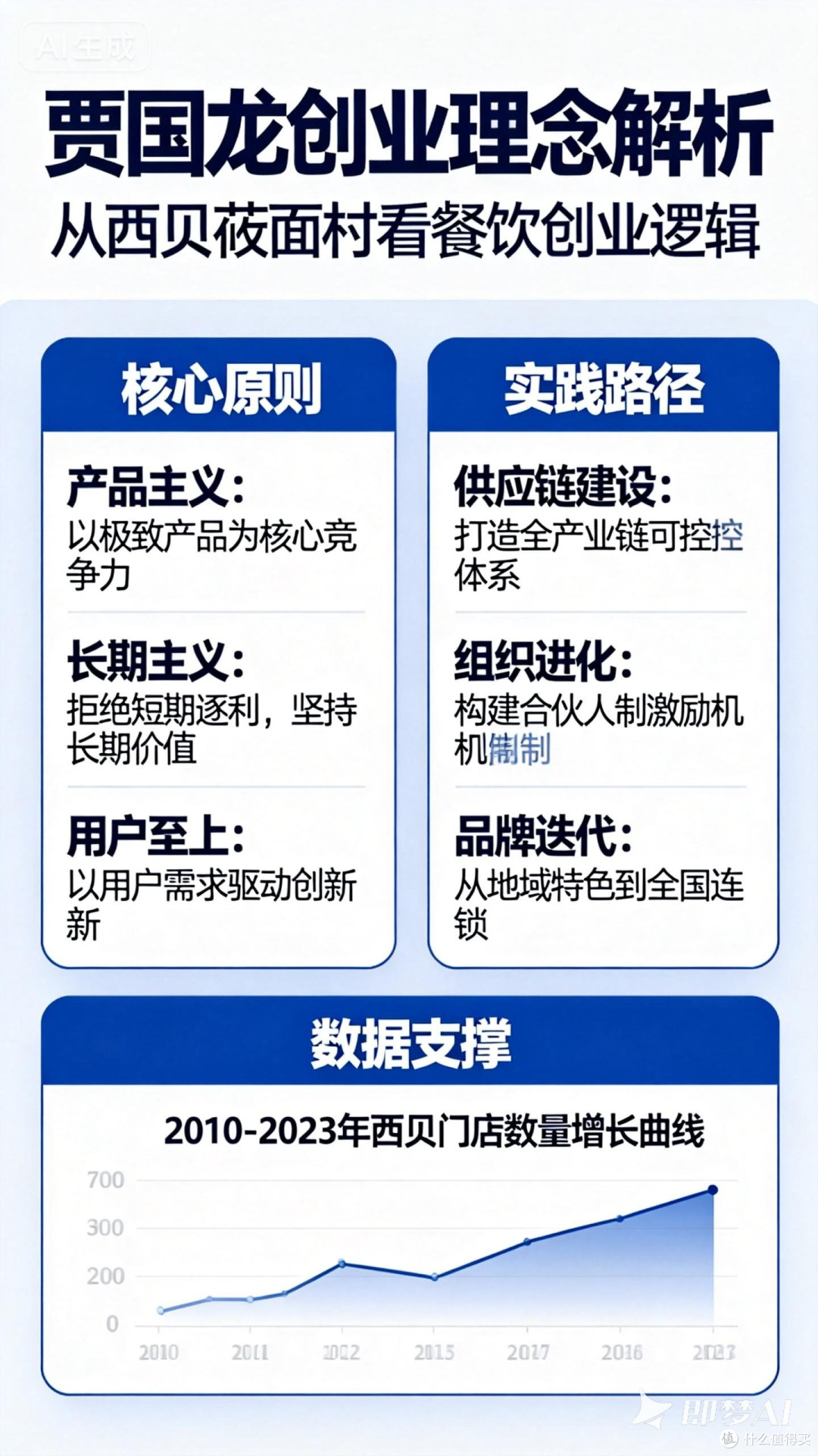 解析贾国龙的创业理念