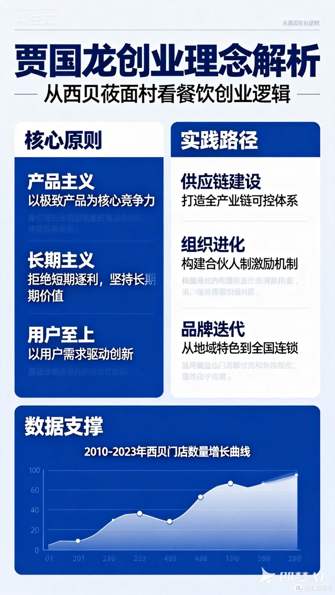 解析贾国龙的创业理念