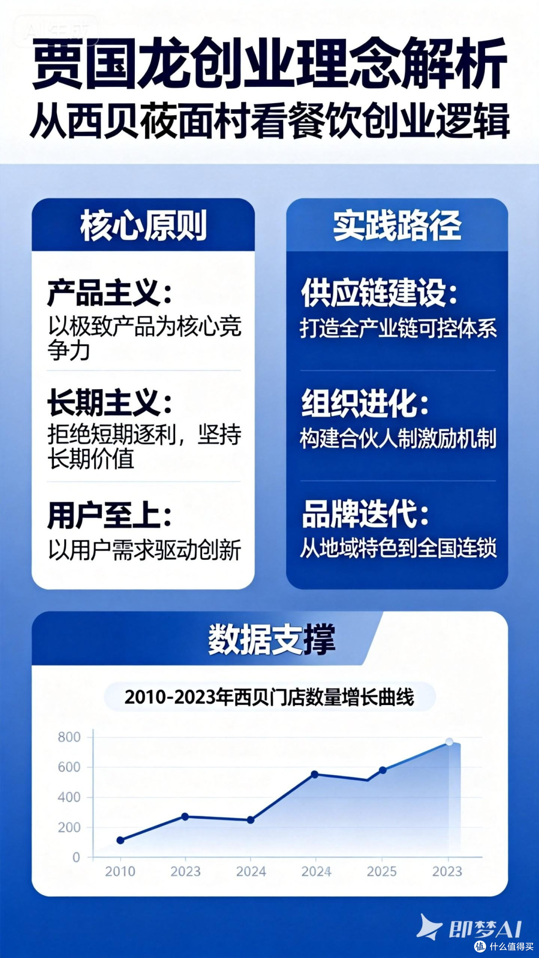 解析贾国龙的创业理念