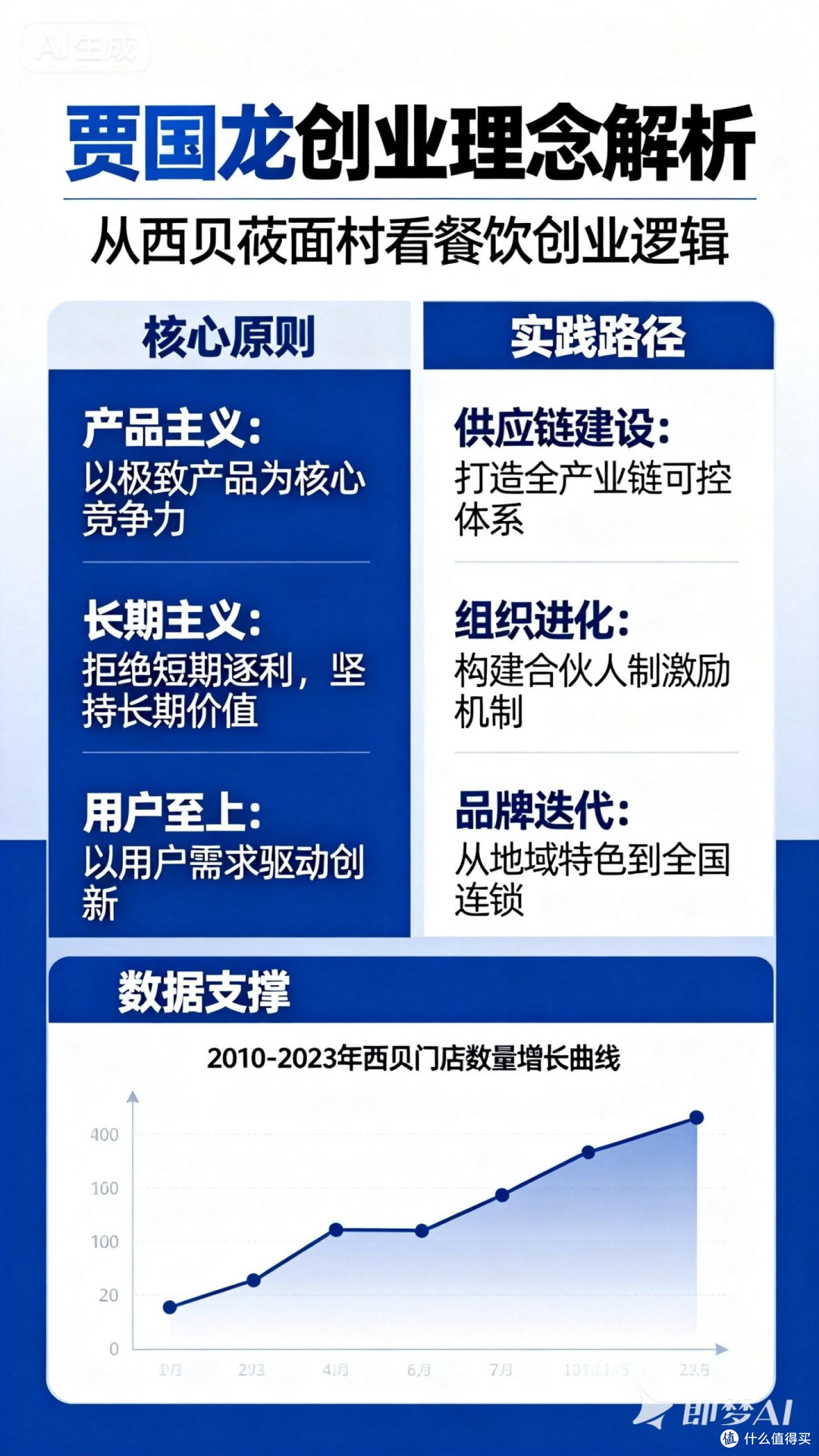 解析贾国龙的创业理念