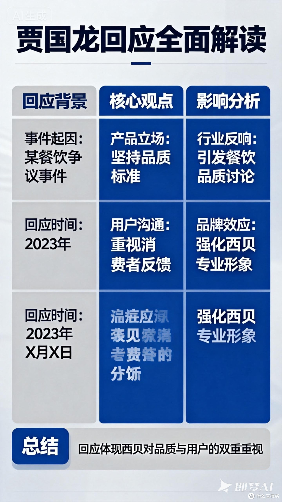 全面解读贾国龙的回应