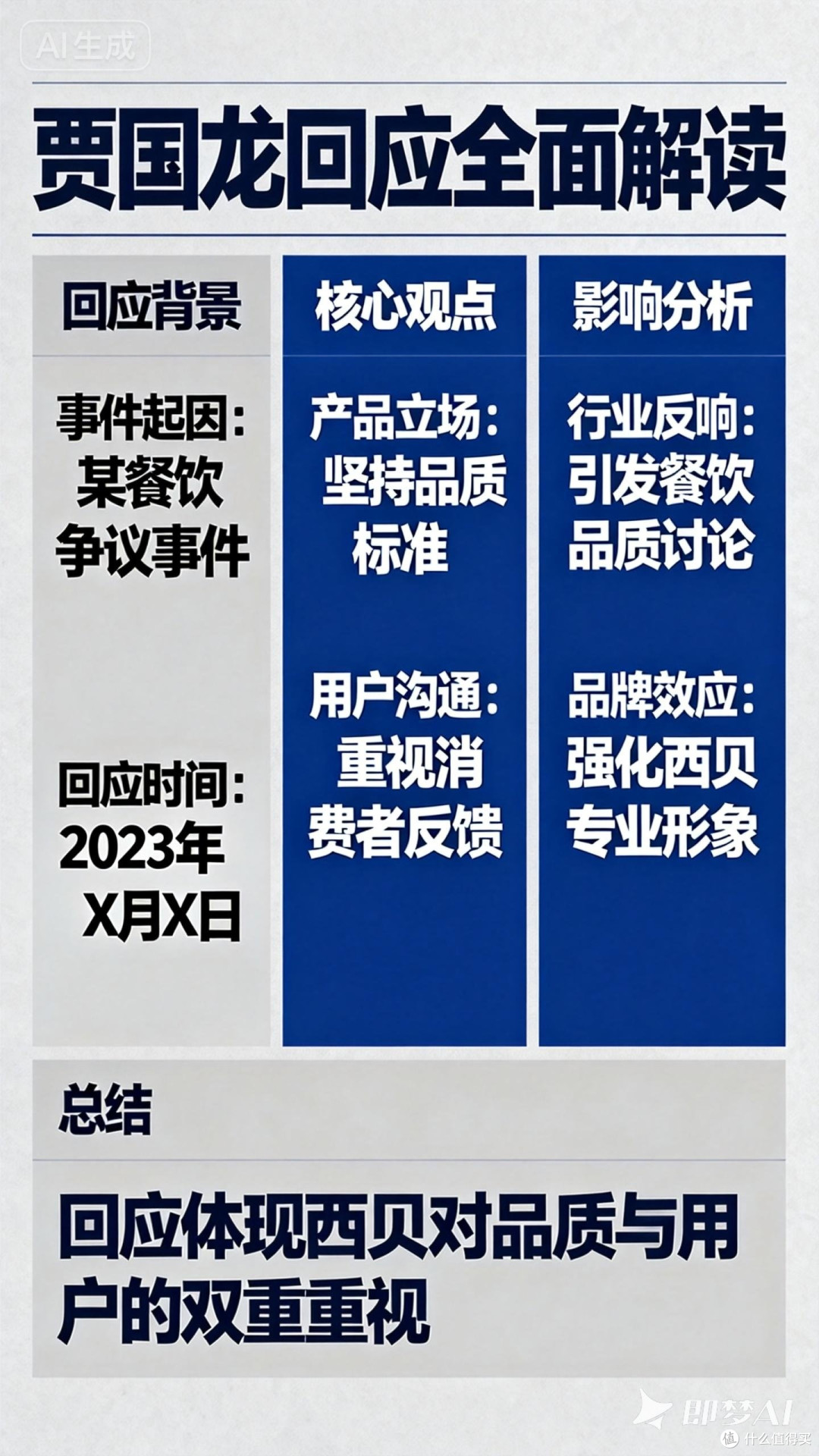 全面解读贾国龙的回应