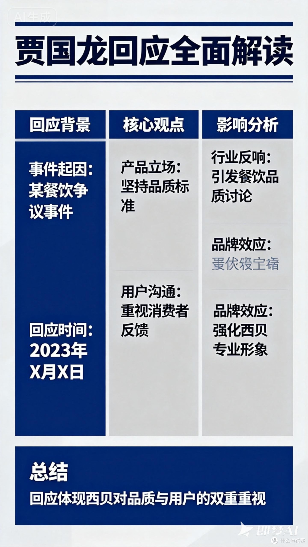 全面解读贾国龙的回应