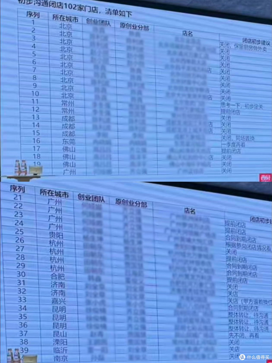 罗永浩“区域聚焦”建议,适配西贝一二线城市关店策略吗?